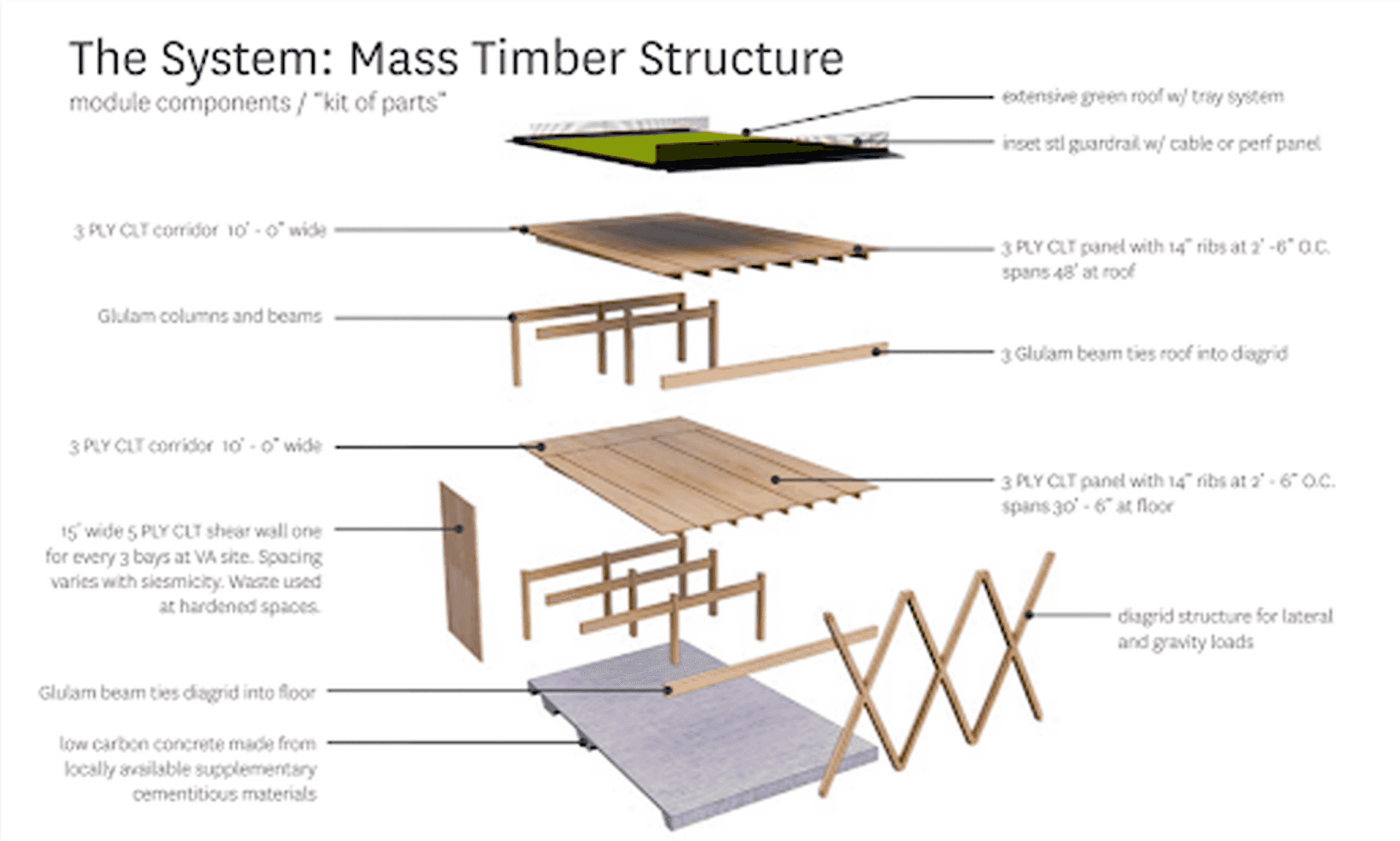 Mass timer structure diagram